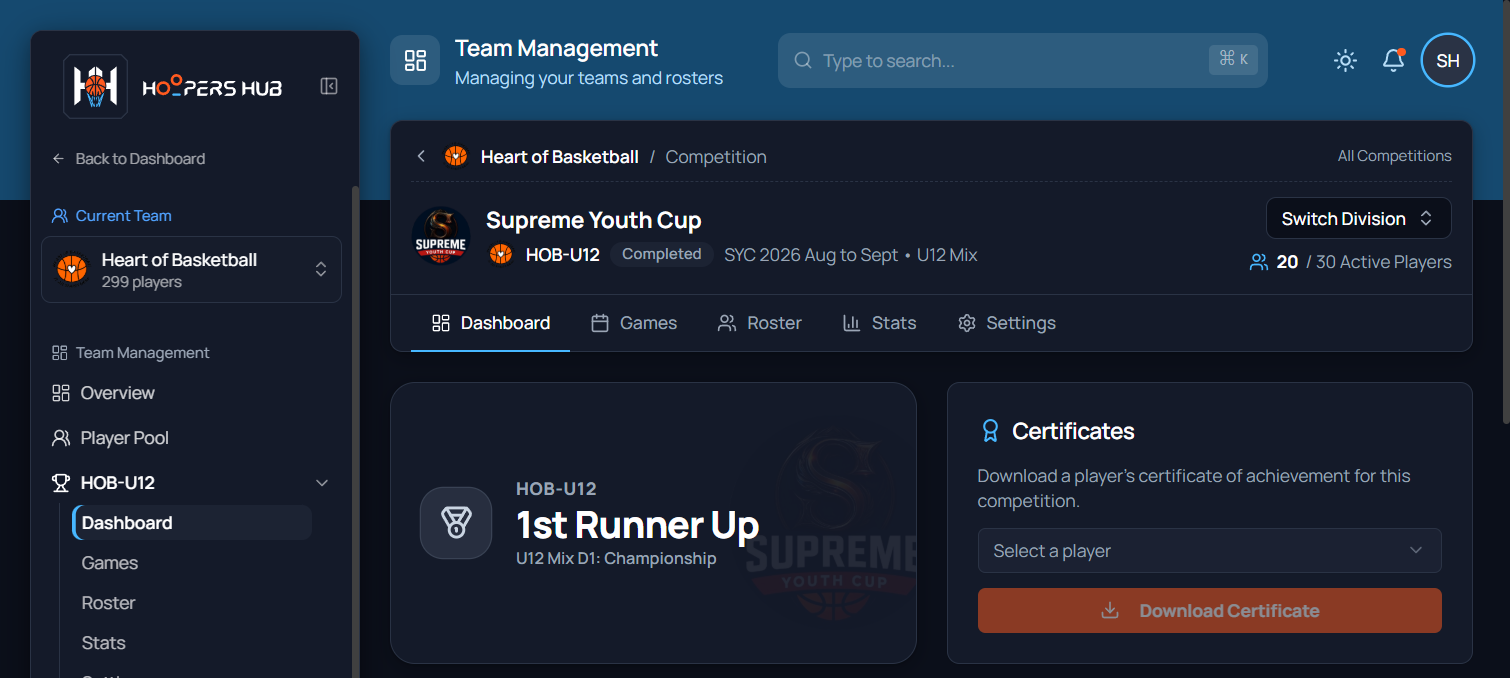 The competition dashboard for HOB-U12 in SYC 2026 Aug to Sept, marked Completed: the squad's placing, 1st Runner Up in U12 Mix D1: Championship, sits beside the Certificates card with a Select a player box and a Download Certificate button.